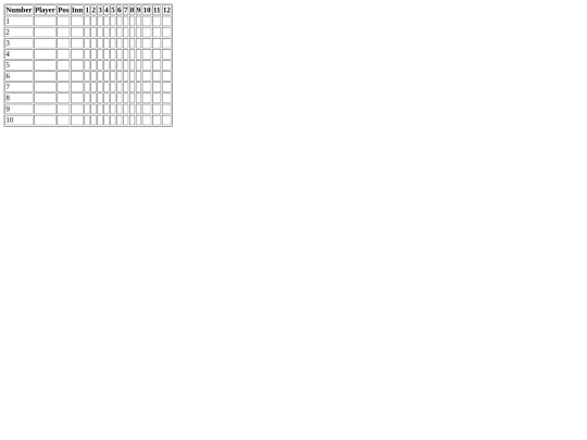 rachelsscorecard screenshot