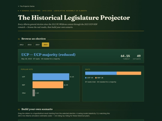 ab-historical-projector screenshot