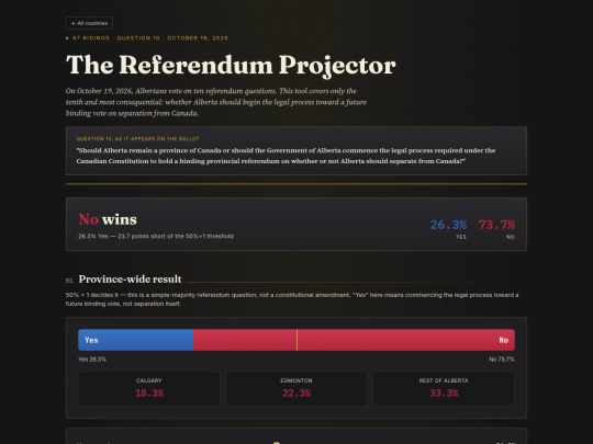 alberta-independence-projector screenshot