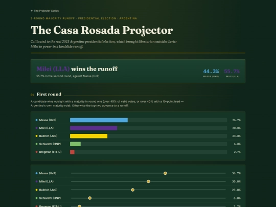 argentina-presidential-projector screenshot