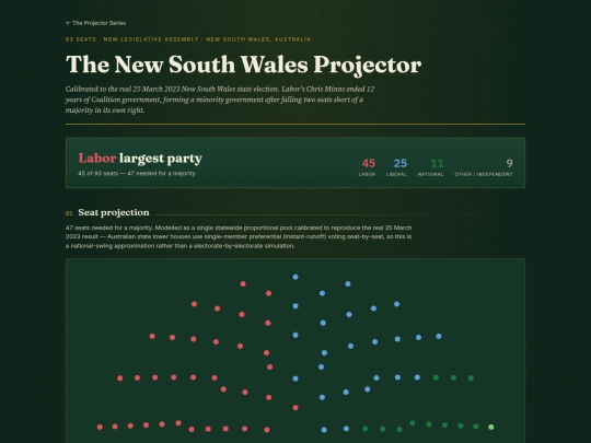 au-nsw-election-projector screenshot