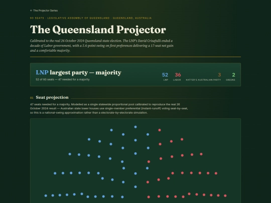 au-qld-election-projector screenshot