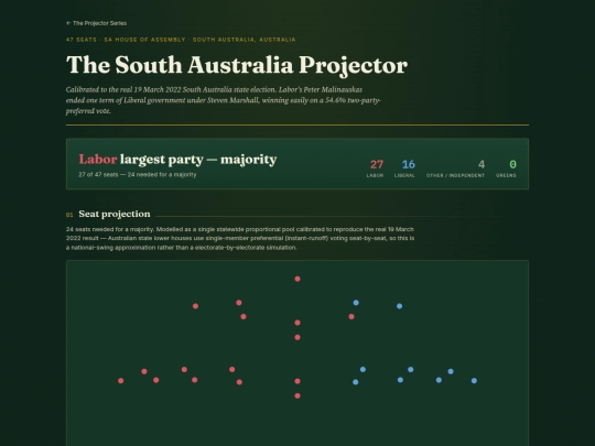 au-sa-election-projector screenshot
