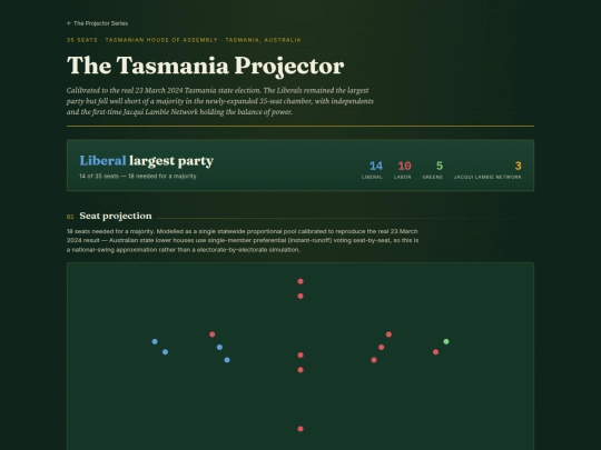 au-tas-election-projector screenshot