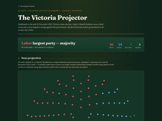 au-vic-election-projector screenshot