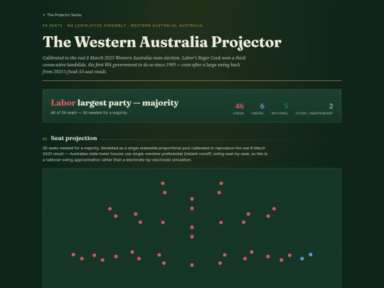 au-wa-election-projector screenshot