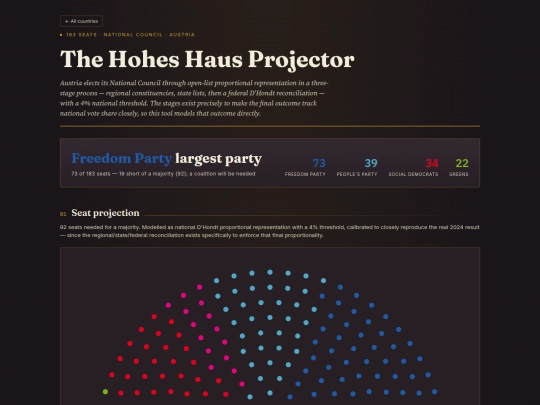 austria-election-projector screenshot