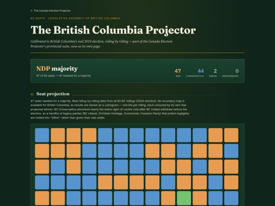 bc-provincial-projector screenshot