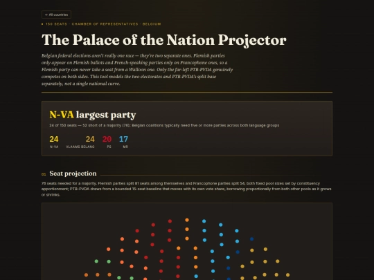 belgium-election-projector screenshot