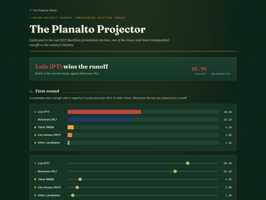 brazil-presidential-projector screenshot