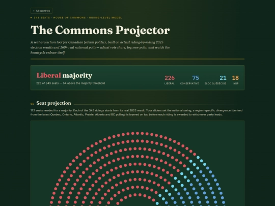 canada-election-projector screenshot