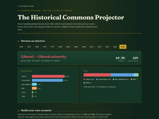canada-historical-projector screenshot