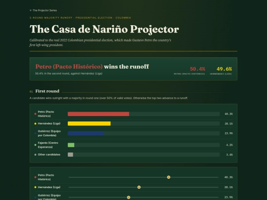 colombia-presidential-projector screenshot