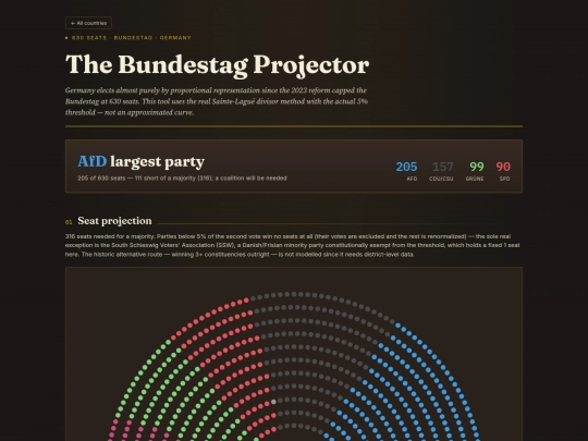 de-election-projector screenshot