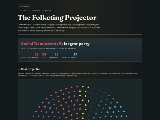 dk-election-projector screenshot