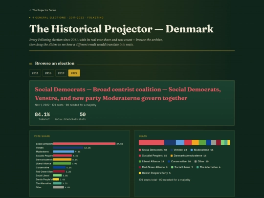 dk-historical-projector screenshot