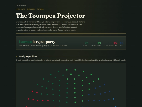 estonia-election-projector screenshot