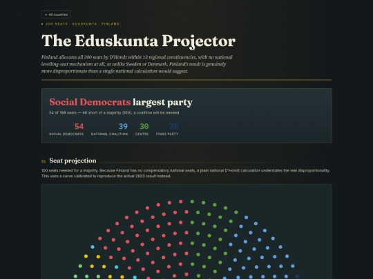 fi-election-projector screenshot