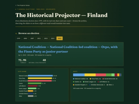 fi-historical-projector screenshot
