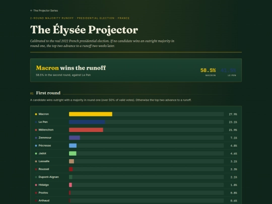 france-presidential-projector screenshot