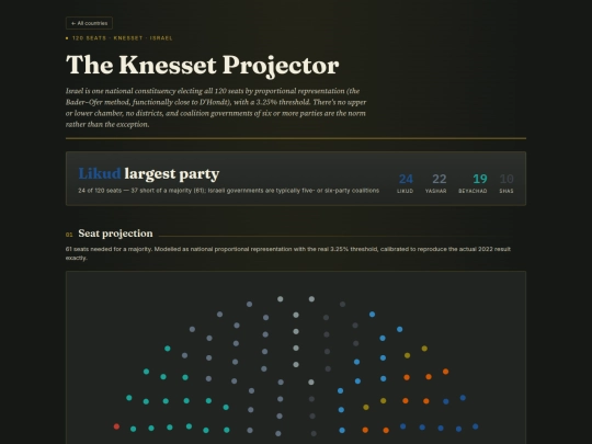 israel-election-projector screenshot