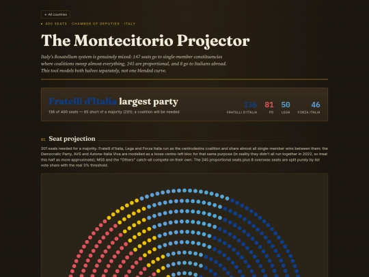 it-election-projector screenshot