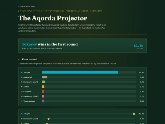 kazakhstan-presidential-projector screenshot