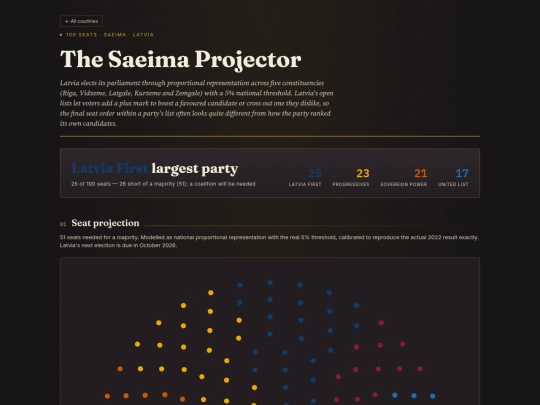 latvia-election-projector screenshot