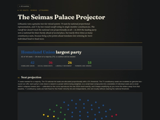 lithuania-election-projector screenshot