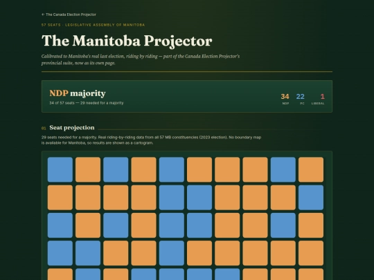 mb-provincial-projector screenshot