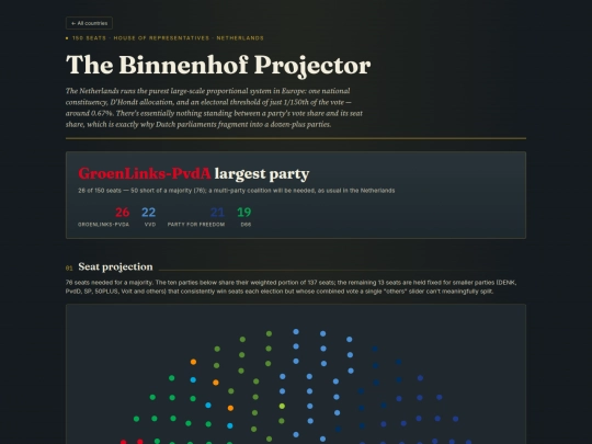 netherlands-election-projector screenshot