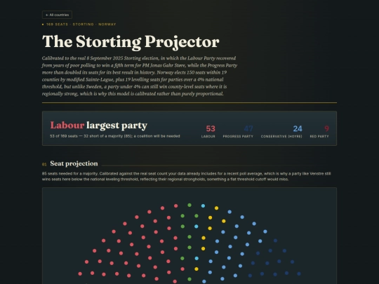 no-election-projector screenshot