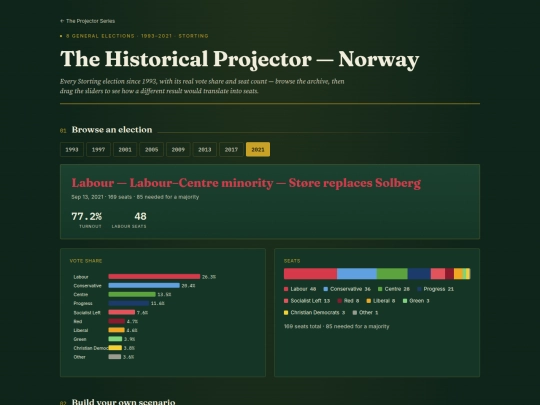 no-historical-projector screenshot