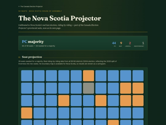 ns-historical-projector screenshot