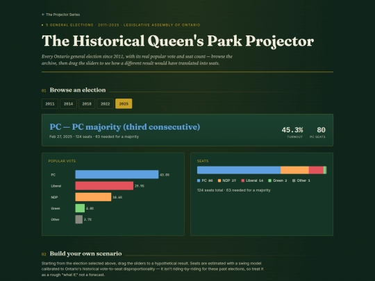 on-historical-projector screenshot