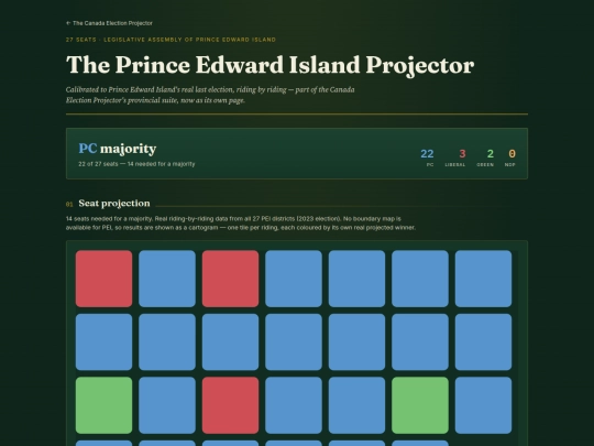 pe-provincial-projector screenshot