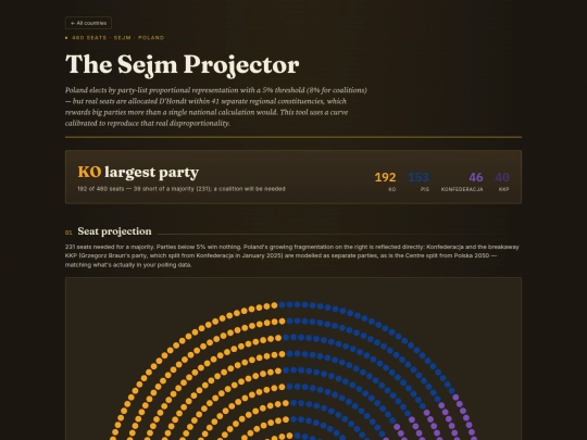 pl-election-projector screenshot
