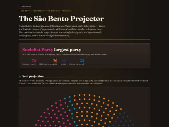 portugal-election-projector screenshot