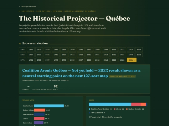 quebec-historical-projector screenshot