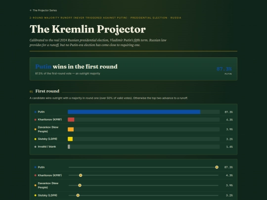 russia-presidential-projector screenshot