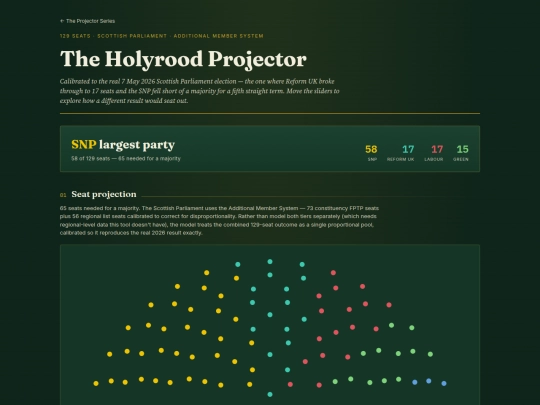 scotland-election-projector screenshot