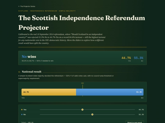 scotland-independence-referendum-projector screenshot