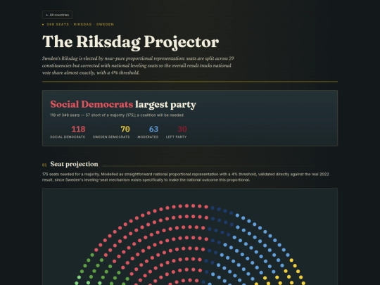 se-election-projector screenshot