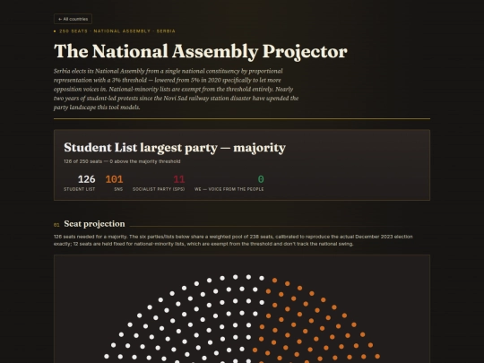serbia-election-projector screenshot