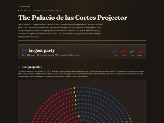 spain-election-projector screenshot