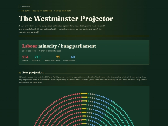 uk-election-projector screenshot