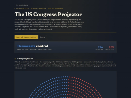 us-congress-projector screenshot