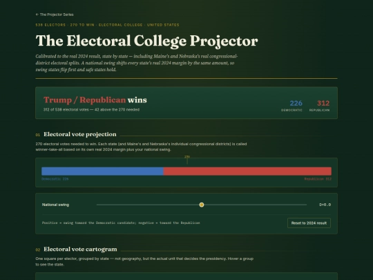 us-electoral-college-projector screenshot