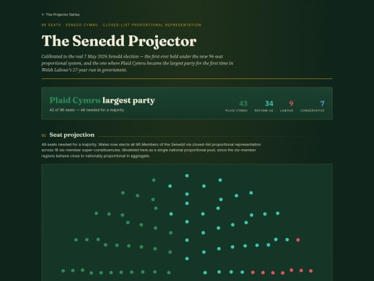 wales-election-projector screenshot