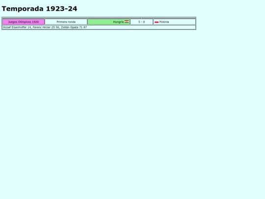 equipos/hungria/seleccion screenshot